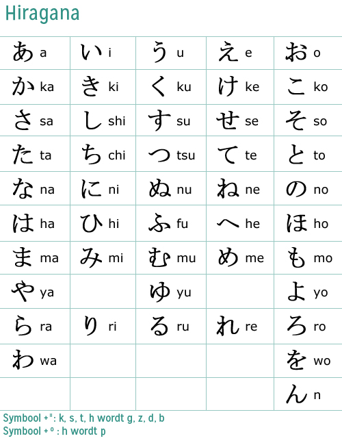 Wonderbaarlijk Japans Vertaalschema – Charami.com KA-28